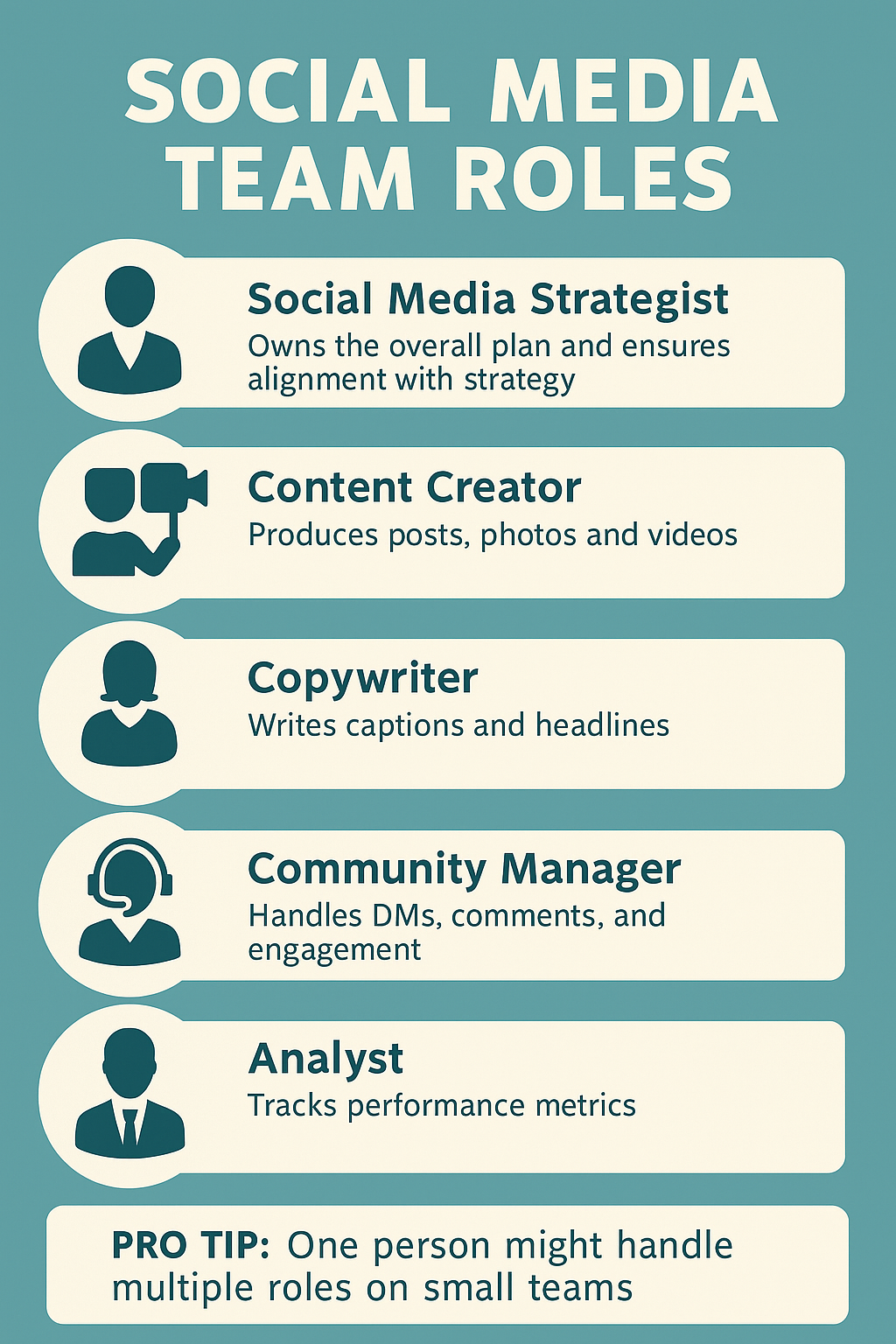 From Chaos to Control: 7 Steps to a Scalable Social Media System for Realtor Teams 2 Social Media System For Realtor Team - Sociosight.Co