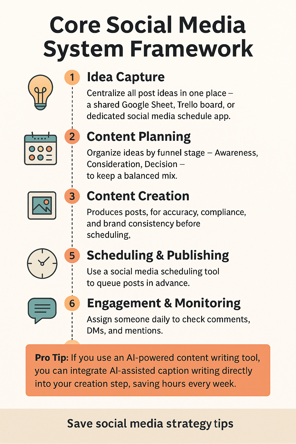 From Chaos to Control: 7 Steps to a Scalable Social Media System for Realtor Teams 3 Social Media System For Realtor Team - Sociosight.Co