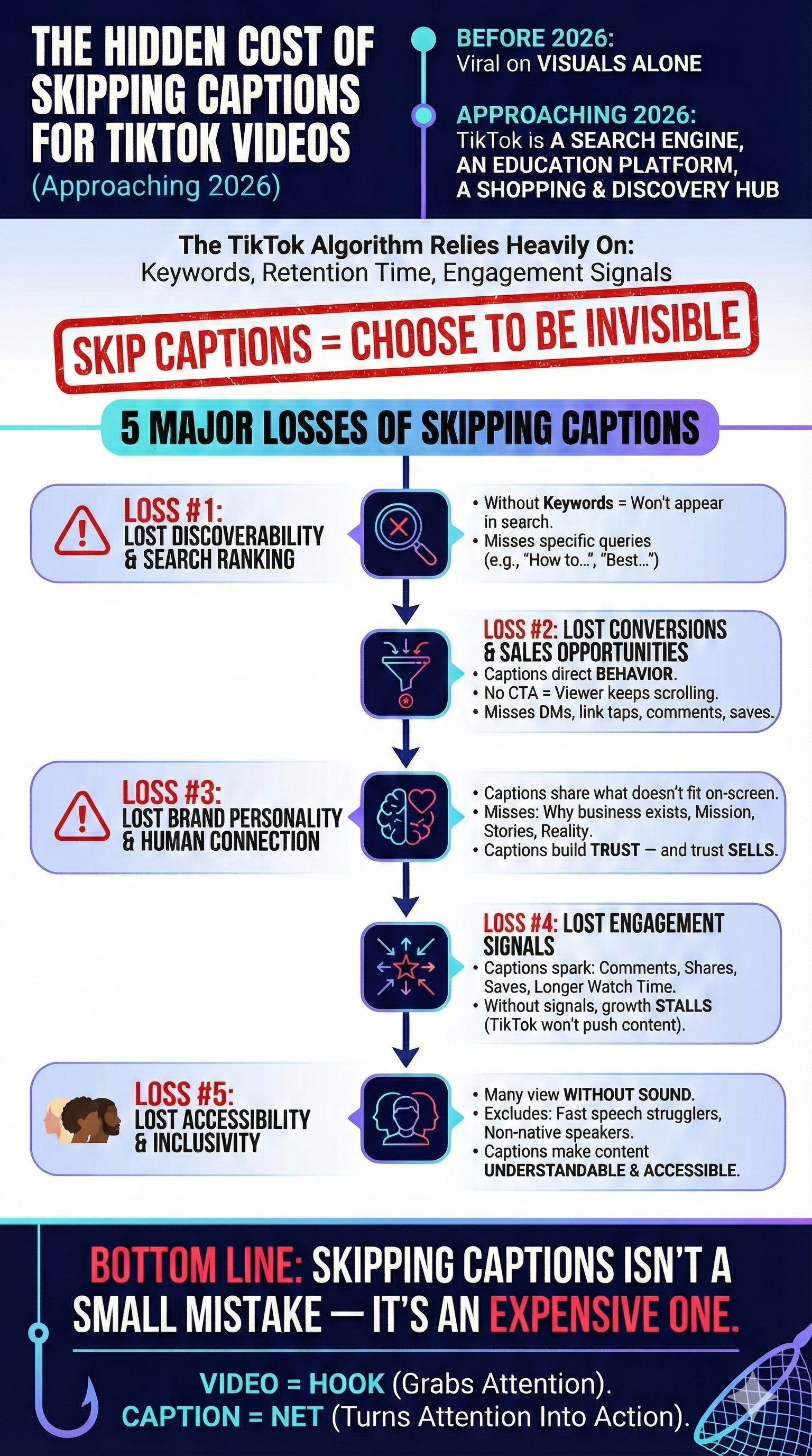 Do You Still Need Captions for TikTok Videos in 2026? (The SME Guide to Visibility, Engagement & Sales) 2 captions for tiktok video