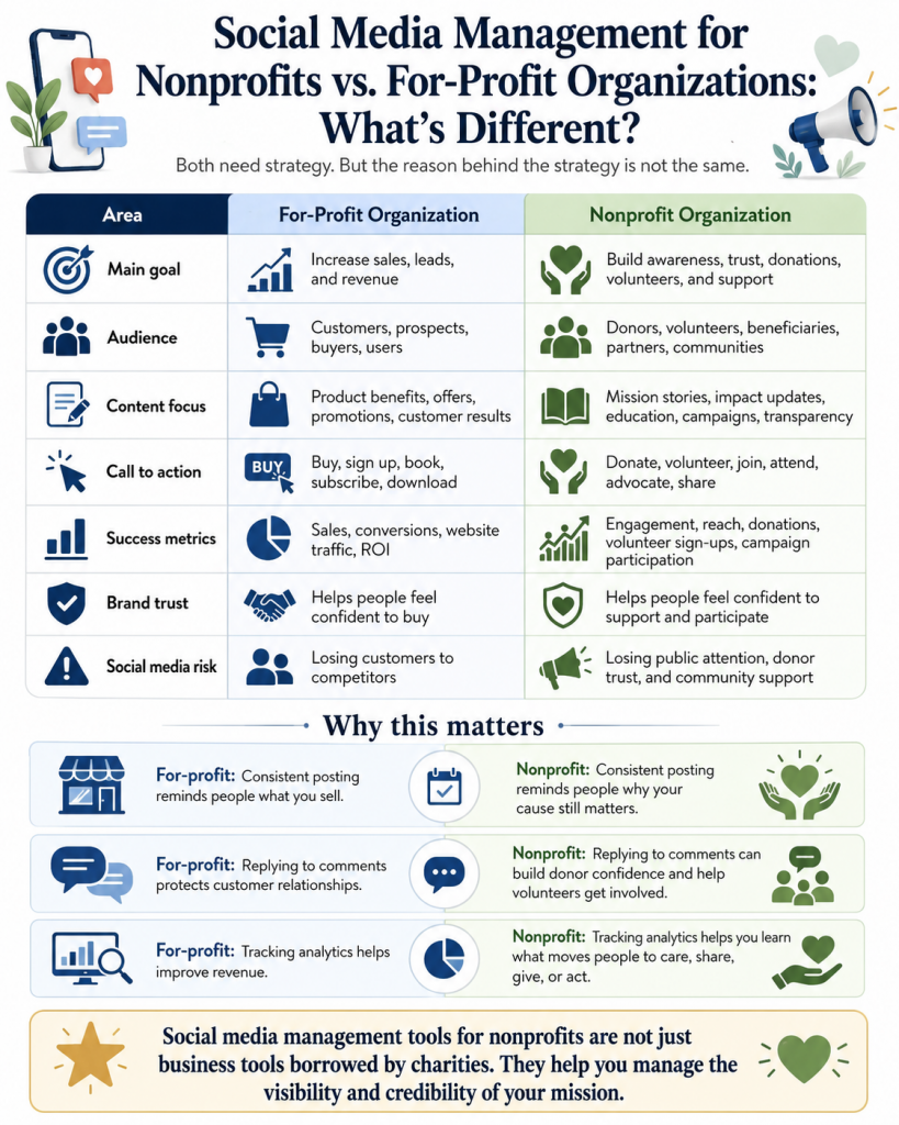 Social Media Management Tools for Nonprofits: Are You Losing Support Because Your Social Media Looks Silent? 2 Social Media Management Tools for Nonprofits