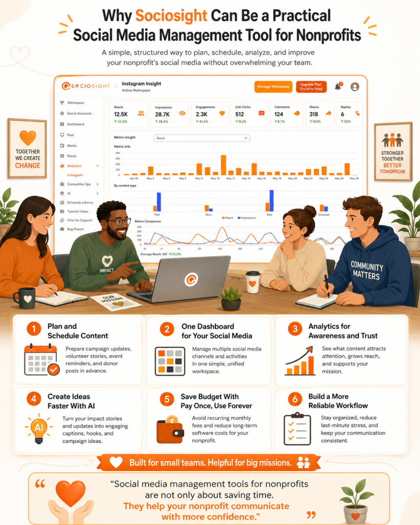 Social Media Management Tools for Nonprofits: Are You Losing Support Because Your Social Media Looks Silent? 5 Social Media Management Tools for Nonprofits