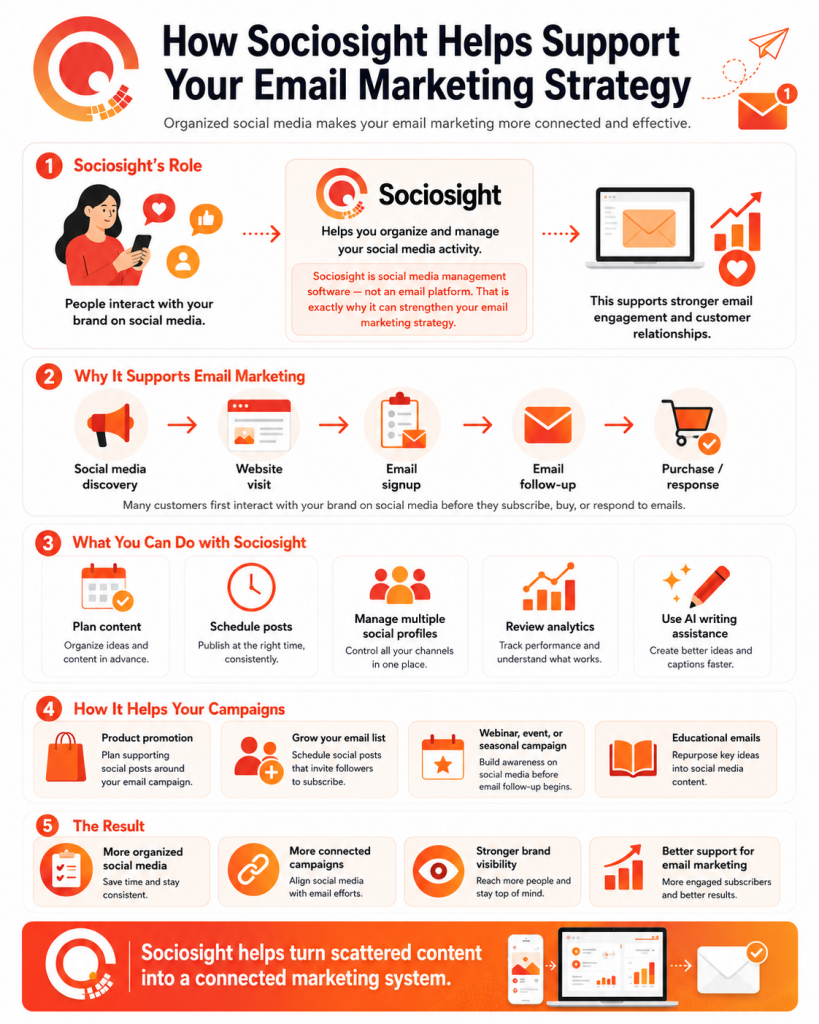 Email Marketing and Social Media