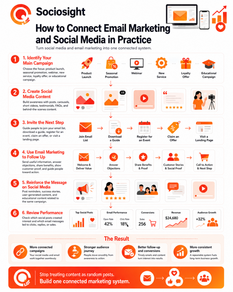 Email Marketing and Social Media