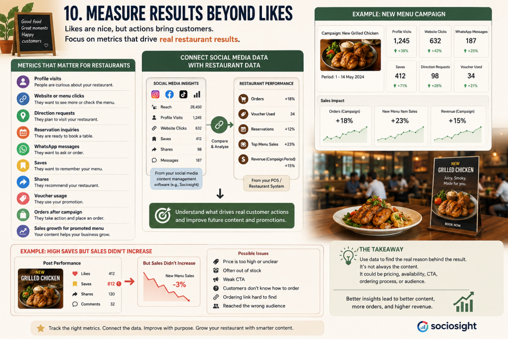 How Social Media Content Management Tool Can Help Restaurants Post Consistently
