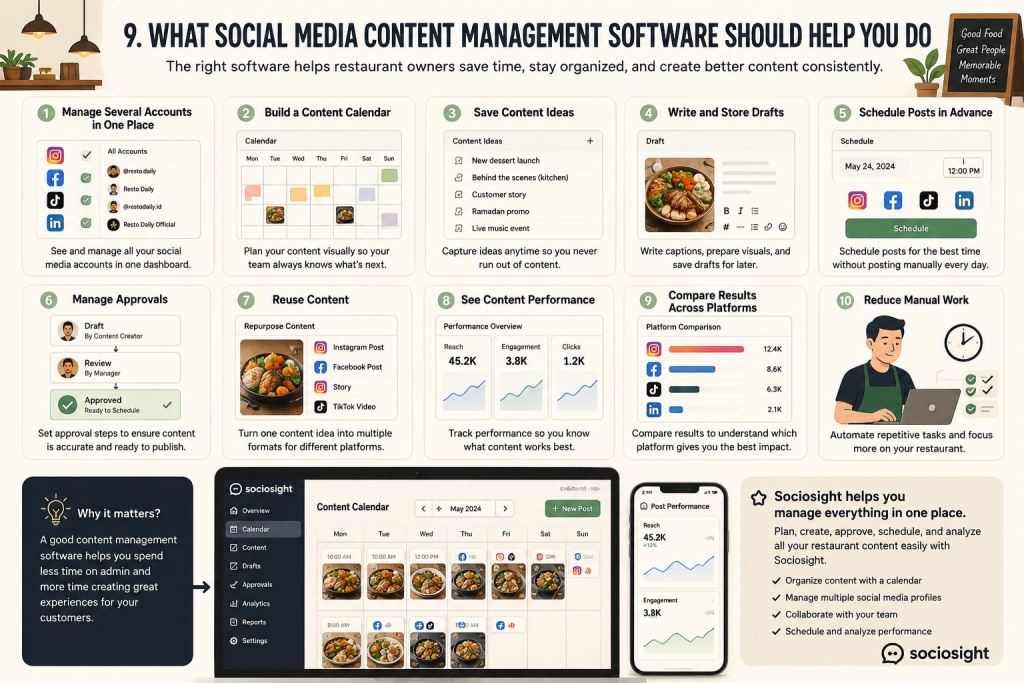 social media content management tool for restaurant - sociosight.co